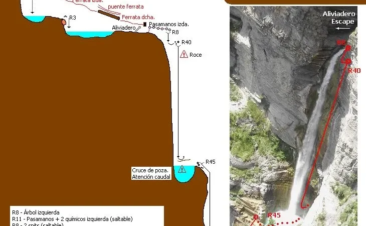 Featured image for post: BrotoAventura: barranco matutino & ferrata vespertina