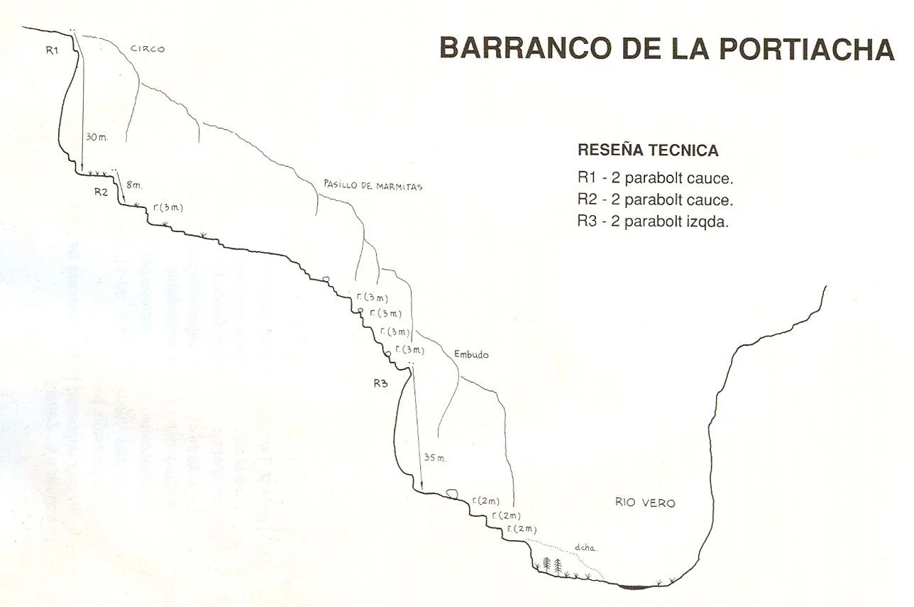 barranco-de-portiacha - croquis