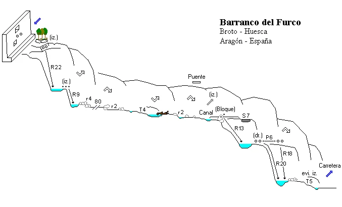 Se trata de un barranco breve y sencillo apto para iniciación...